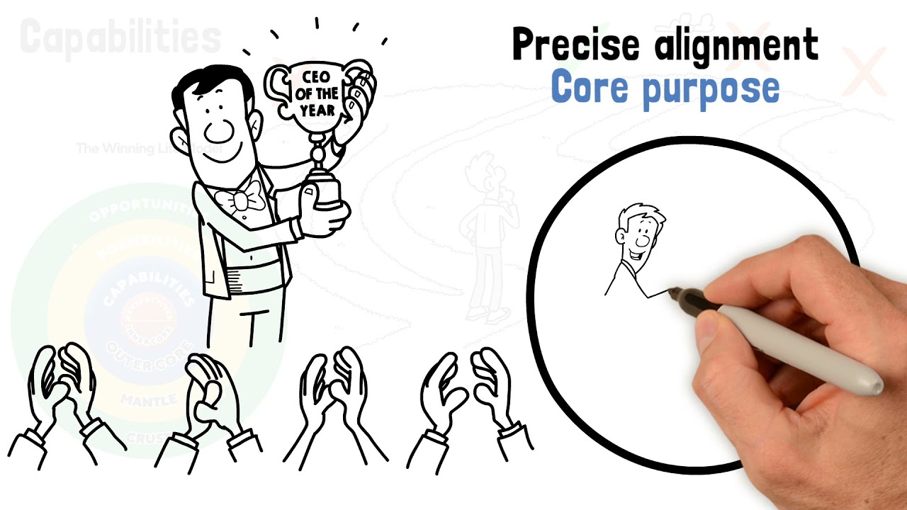 UNLOCK Winning Life Model Explained