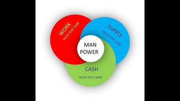 Business Infographic - Overlapping Circles in Powerpoint