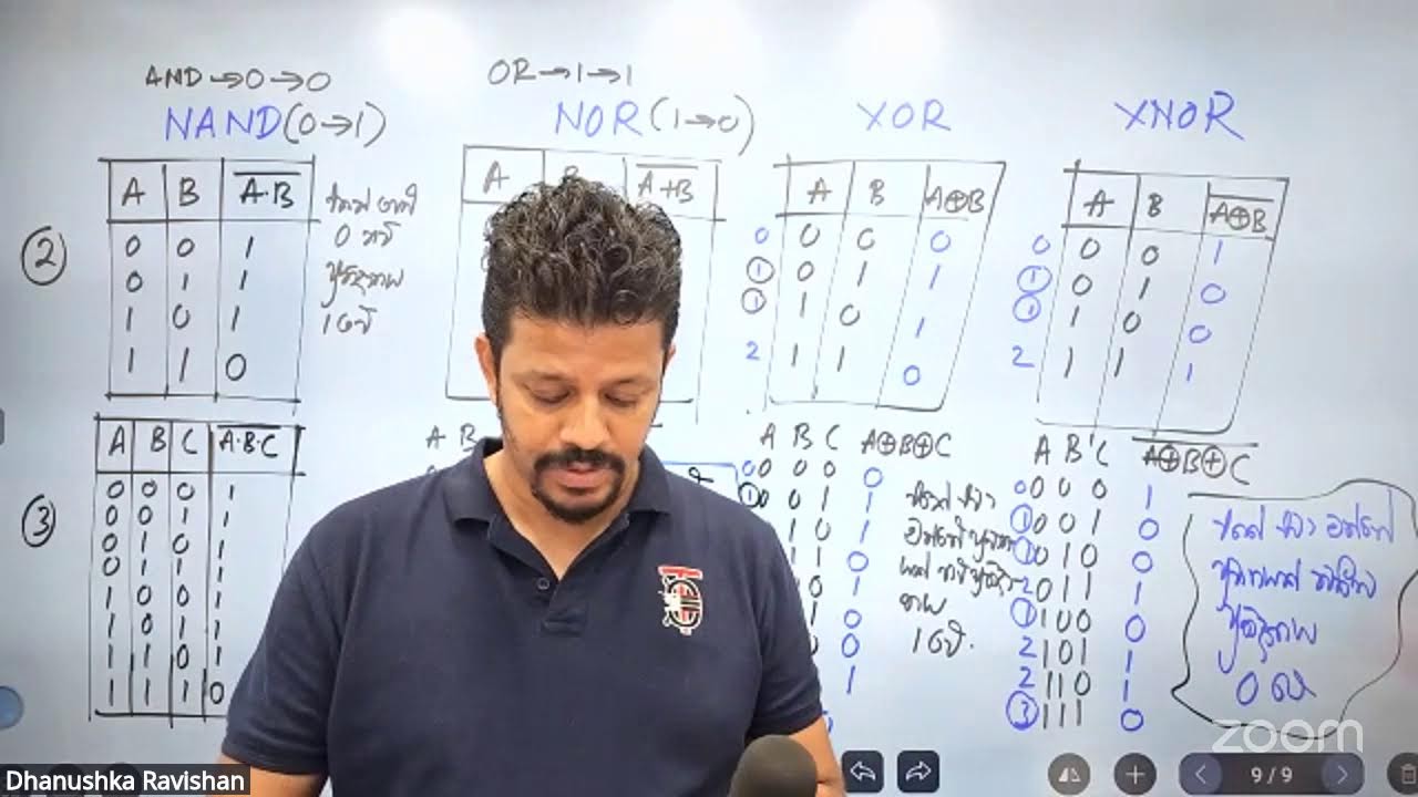 A/L ICT Logic Gates - Short Note Day 01