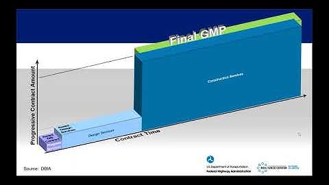 What is Progressive Design Build FHWA   Resource Center