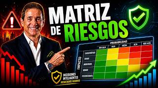 Risk Matrix