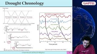 Summary  Drought severity and mitigation