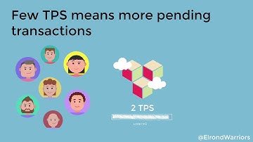 WE NEED A HIGH TPS BLOCKCHAIN! Transactions per Second is important for real world use cases!