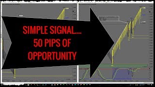 Simple Signal - 50 pips of Opportunity on EURAUD