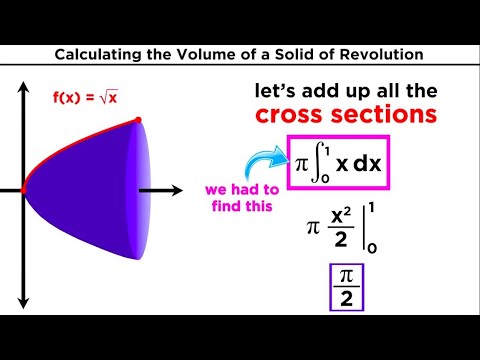 Calculating the Volume of a Solid of Revolution by Integration