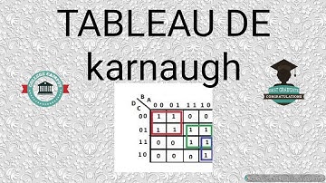 Tableau de Karnaugh |comment simplifier les équations logiques avec le tableau de Karnaugh
