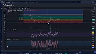 PolySwarm NCT CRYPTO, PRICE PREDICTION, TARGETS, ANALYSIS AND OPINION TODAY