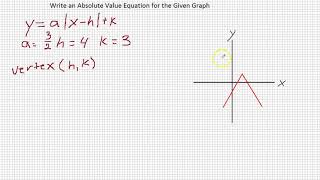 Write an Absolute Value Equation from a Given Graph