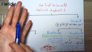 المناعة : الجزء 5 ( انواع الرد المناعي والخطوط الدفاعية )