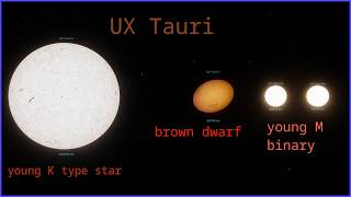 UX Tauri The Young Multiple Star System In Space Engine - HD 285846 - HBC 43