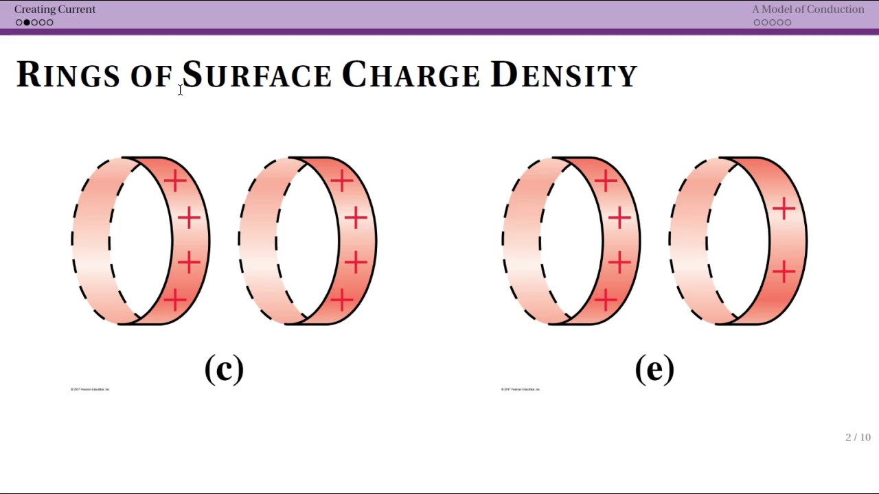 Creating Current - Surface Charge Densities (27.2)