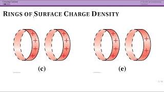 Creating Current - Surface Charge Densities (27.2)