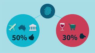 Australian Community Attitudes to Privacy Survey 2020