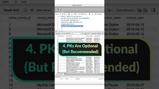 Learn SQL: Primary Keys #sql