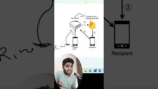 How notification services are build in apps |Codivine #codinglife #appdevelopment #flutter #android