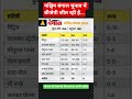 WEST BENGAL OPENION POLL #BJP LEAD #MAMTAVBJP #BNEGALCHUNAV