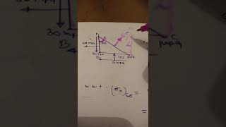 Complex stress numerical -1 Profile