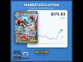 Want to see a price chart for your next card? Drop the name of any Pokémon card below and I'll show