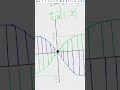 Signals & Systems: Magnitude and phase sketch /Fourrier Coefficients