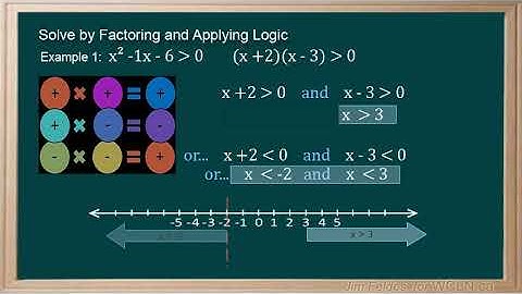 WCLN - Solving Quadratic Inequalities Using Logic