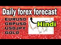 How to trade on Forex(Hindi)