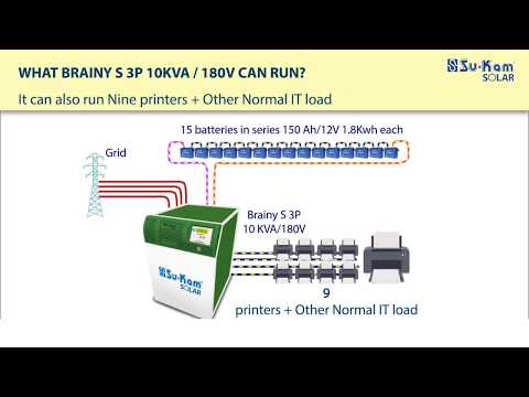 Brainy S 10 KVA / 180V Introduction Solar PCU Inverter