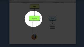 009  1 2 3 Model View Controller MVC