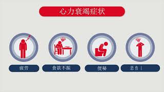How does heart failure make you feel? (Mandarin) | Living Well with Heart Failure