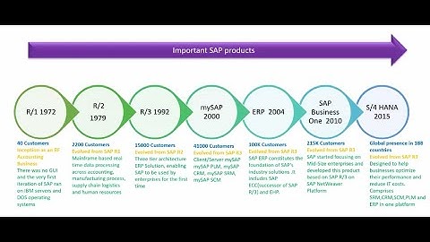 1.SAP S4 HANA FICO Training- Introduction- Part 1- SAP S4 FINANCE and Controlling - Evolution