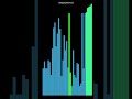 Bubble Sort Visualization | How Bubble Sort Algorithm Works in Python
