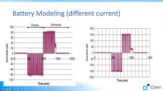 Modelling Battery and Calculating Model Parameters