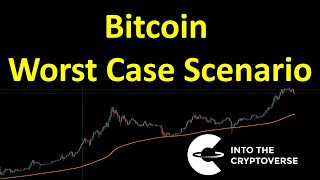 Bitcoin: Worst Case Scenario (Short-Term Relief Rally?)