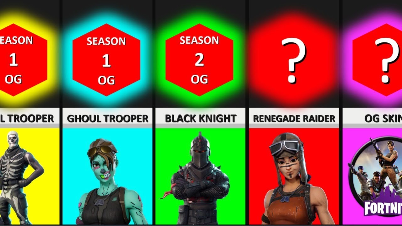 Og Rarest Skins Comparison: Rarest OG Skins in Fortnite - YouTube