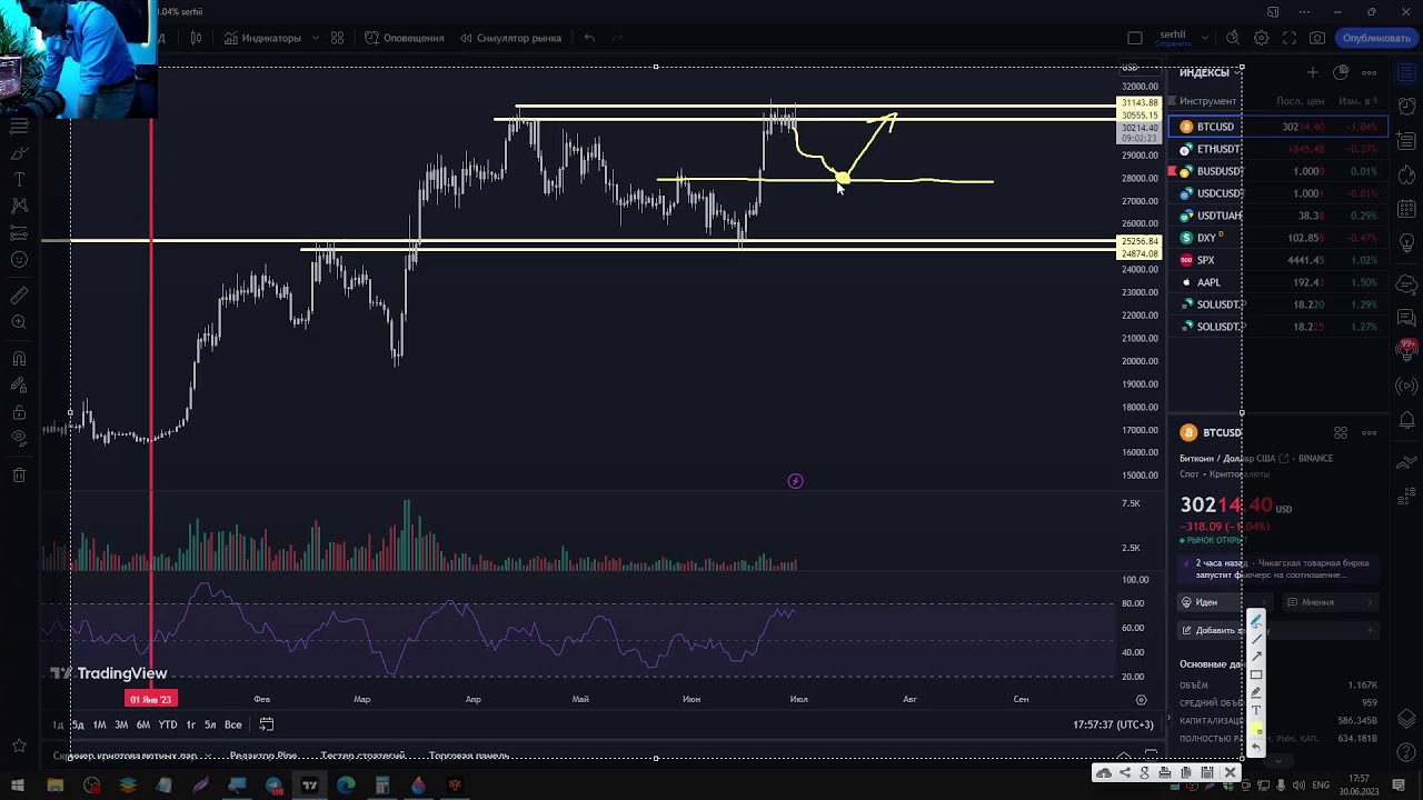SOVAUNIVERSITY - Торгует Сергей