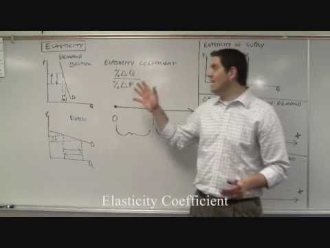 Video: Hoe De Elasticiteitscoëfficiënt Van Het Aanbod Te Bepalen?