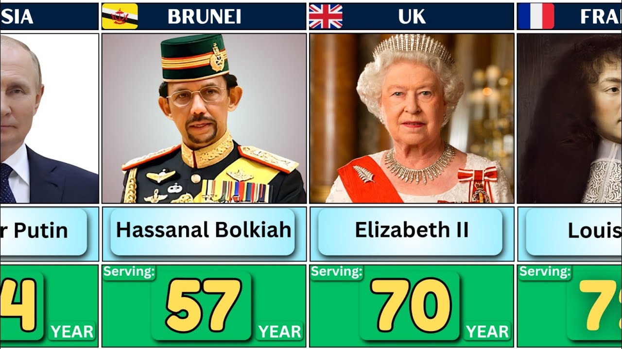 Longest-Serving World Leaders From Different Countries [countryballs ...