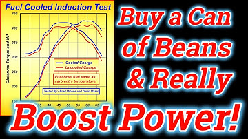 Starting with a can of beans we increased power by as much as 50 hp