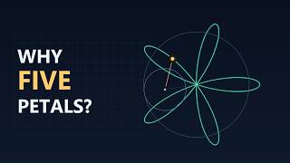 Why One Rolling Circle Draws Five Petals | 3-Minute Geometry
