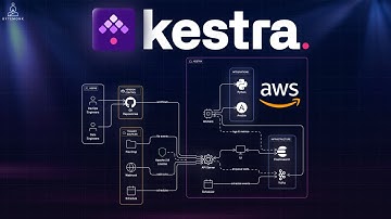 This Is Why DevOps Teams Fail At Orchestration (ft. Kestra)