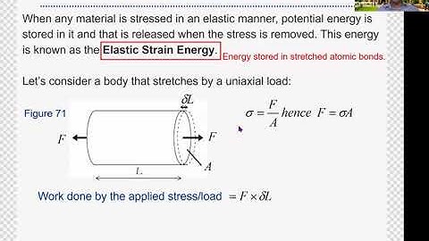 Elastic Constants and Elastic Strain Energy