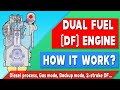 Dual Fuel Engine, Gas Diesel Engine, Conventional Diesel Engine | Working Principle