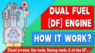 Dual Fuel Engine, Gas Diesel Engine, Conventional Diesel Engine | Working Principle