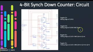 Synchronous Counters