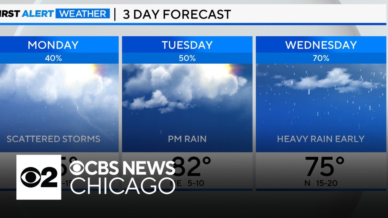 Scattered showers and thunderstorms Monday night in Chicago - YouTube