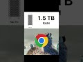 “1.5TB vs GOOGLE CHROME☠️” #pcgaming #benchmark #rtx5050 #gtx1080ti