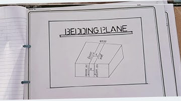 Ba 4 Semester geography practical file 2023