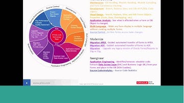 ORACLE/PITSS Oracle Forms Modernization