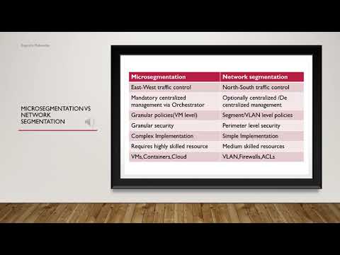 Microsegmentation in Cloud
