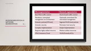 Celebrity Microsegmentation in Cloud Wealth