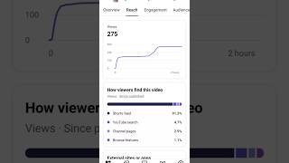 my video analysis|#status #instagramer #b2kedits07 #instayoutube #youtubeshorts #shortfeed